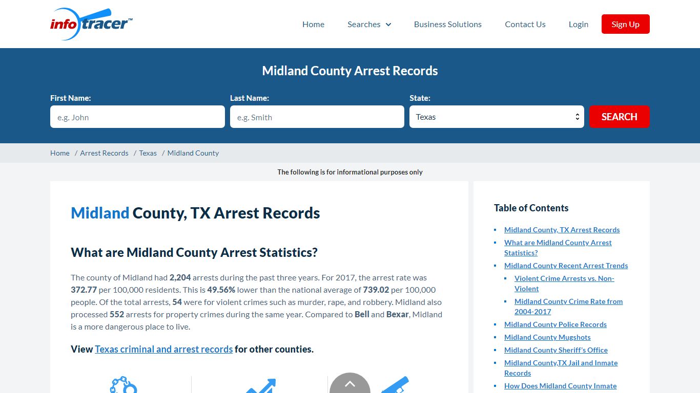 Midland County, TX Arrests, Mugshots & Jail Records - InfoTracer